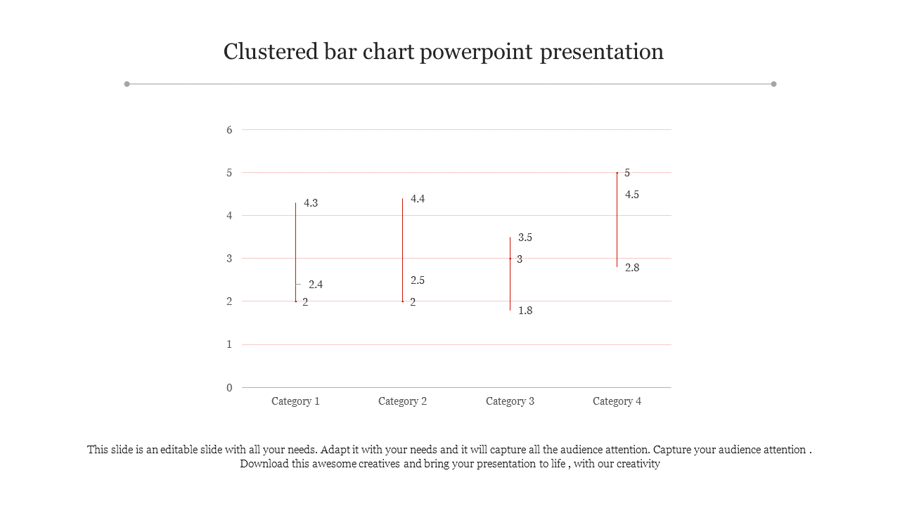 Clustered Bar Chart PowerPoint Presentation PPT Slide